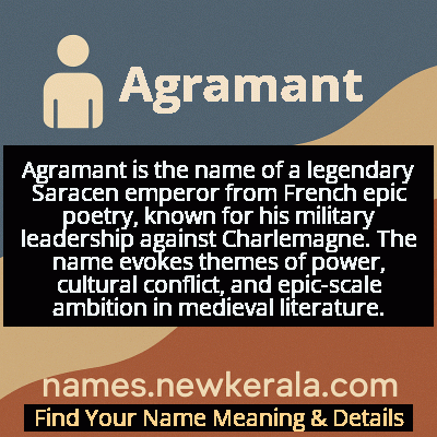 Agramant Name Meaning and Origin