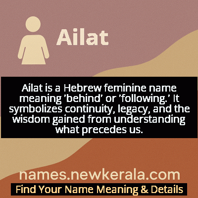 Ailat Name Meaning and Origin