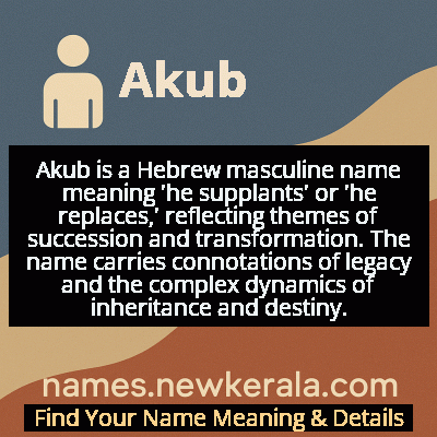 Akub Name Meaning and Origin