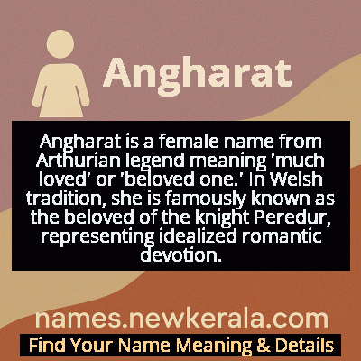Angharat Name Meaning and Origin