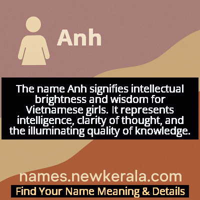Anh Name Meaning and Origin