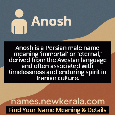 Anosh Name Meaning and Origin