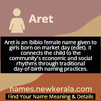 Aret Name Meaning and Origin