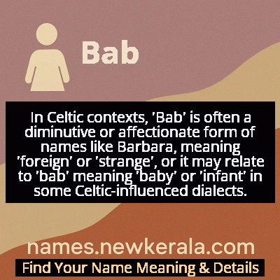 Bab Name Meaning and Origin