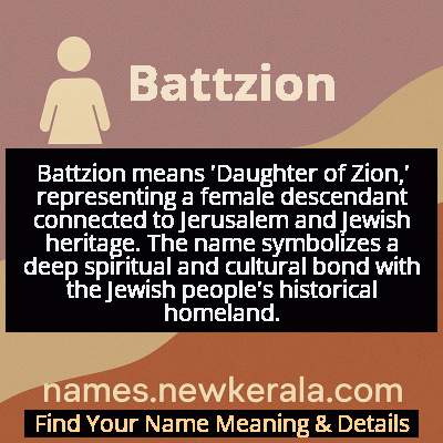 Battzion Name Meaning and Origin