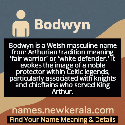 Bodwyn Name Meaning and Origin