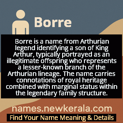 Borre Name Meaning and Origin