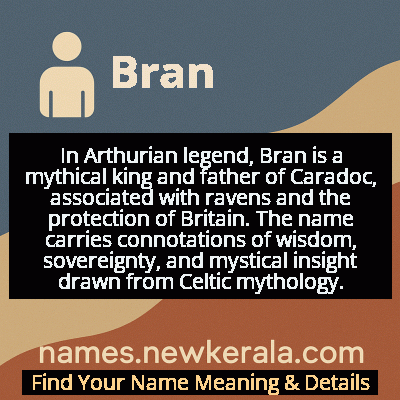 Bran Name Meaning and Origin