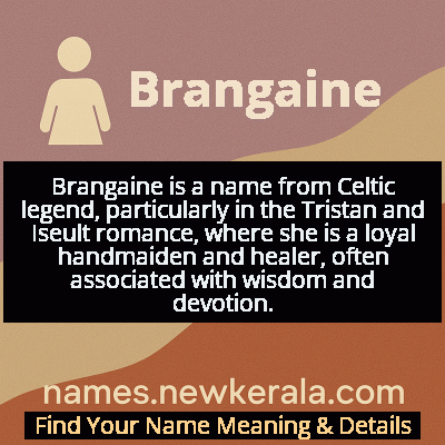 Brangaine Name Meaning and Origin