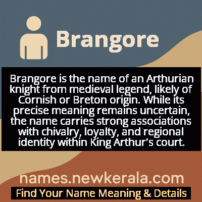 Brangore Name Meaning and Origin