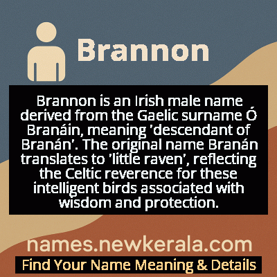 Brannon Name Meaning and Origin