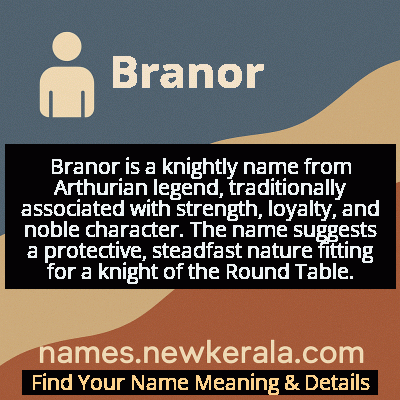 Branor Name Meaning and Origin