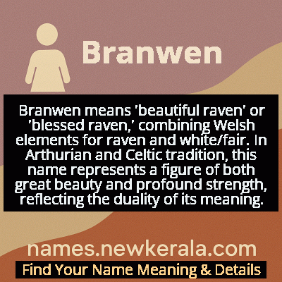 Branwen Name Meaning and Origin