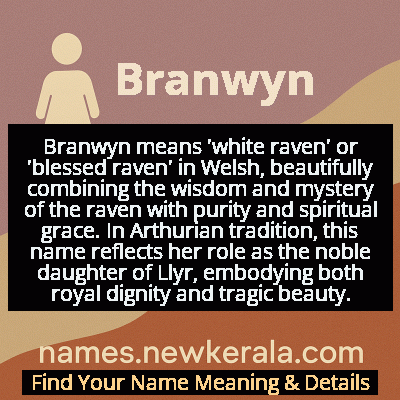 Branwyn Name Meaning and Origin