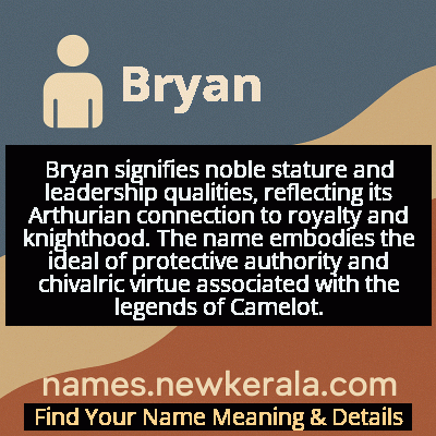 Bryan Name Meaning and Origin