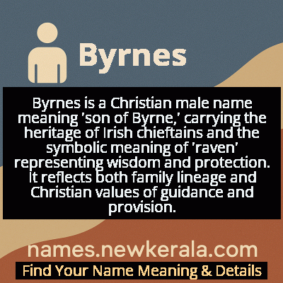 Byrnes Name Meaning and Origin