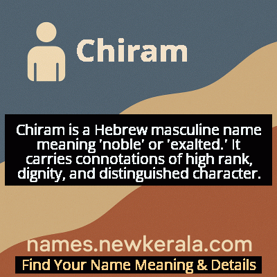 Chiram Name Meaning and Origin