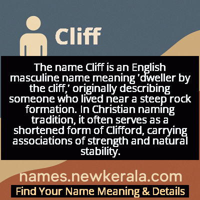 Cliff Name Meaning and Origin
