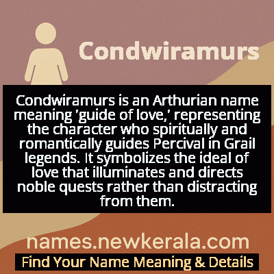 Condwiramurs Name Meaning and Origin
