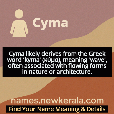 Cyma Name Meaning and Origin