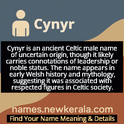 Cynyr Name Meaning and Origin