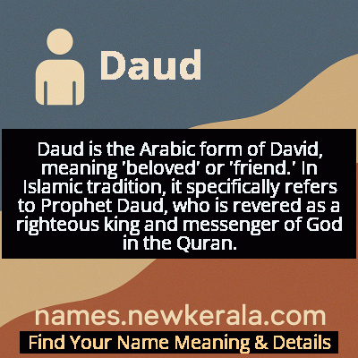 Daud Name Meaning and Origin