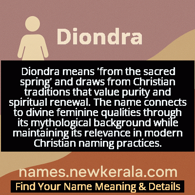 Diondra Name Meaning and Origin