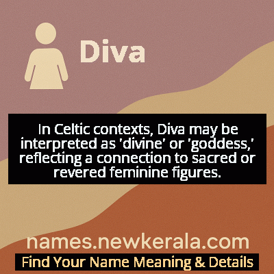Diva Name Meaning and Origin