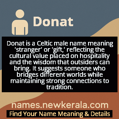 Donat Name Meaning and Origin