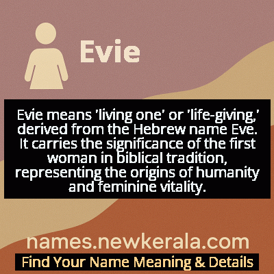 Evie Name Meaning and Origin