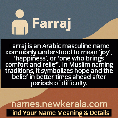 Farraj Name Meaning and Origin