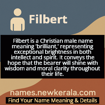 Filbert Name Meaning and Origin