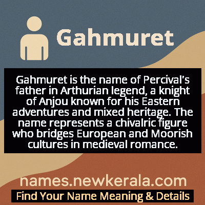 Gahmuret Name Meaning and Origin