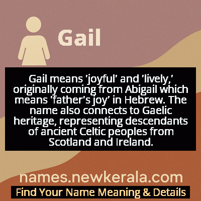 Gail Name Meaning and Origin