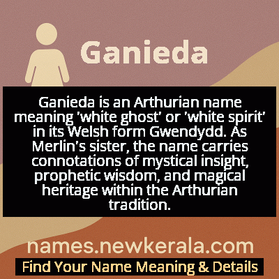 Ganieda Name Meaning and Origin