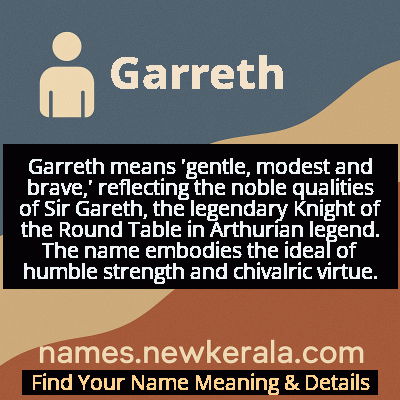 Garreth Name Meaning and Origin