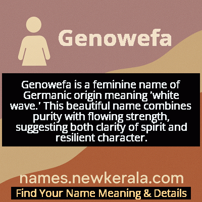 Genowefa Name Meaning and Origin