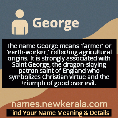 George Name Meaning and Origin