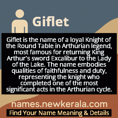 Giflet Name Meaning and Origin