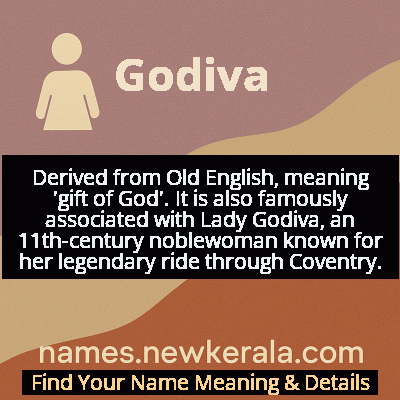 Godiva Name Meaning and Origin