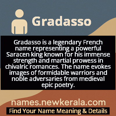 Gradasso Name Meaning and Origin