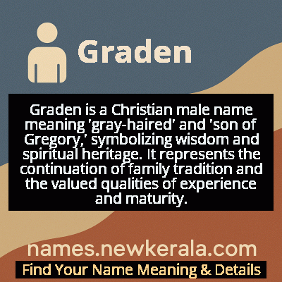 Graden Name Meaning and Origin
