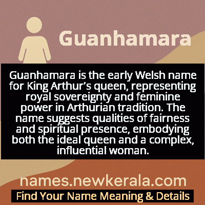 Guanhamara Name Meaning and Origin
