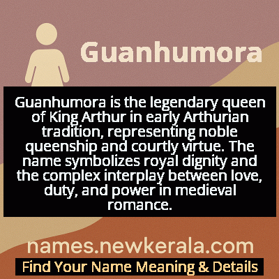 Guanhumora Name Meaning and Origin