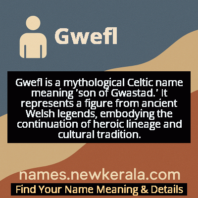 Gwefl Name Meaning and Origin