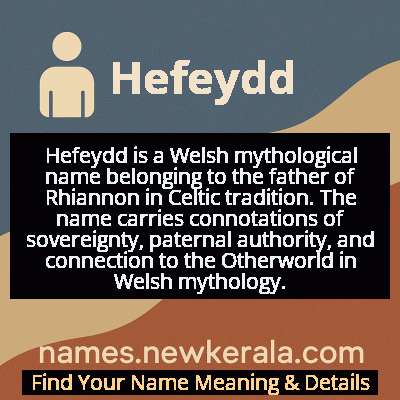 Hefeydd Name Meaning and Origin