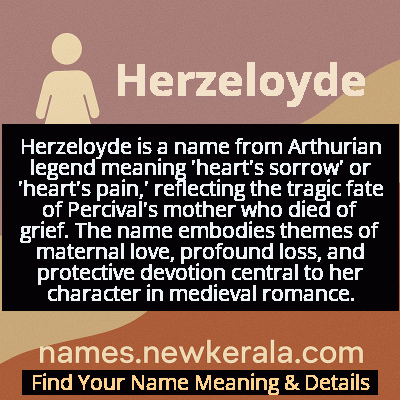 Herzeloyde Name Meaning and Origin