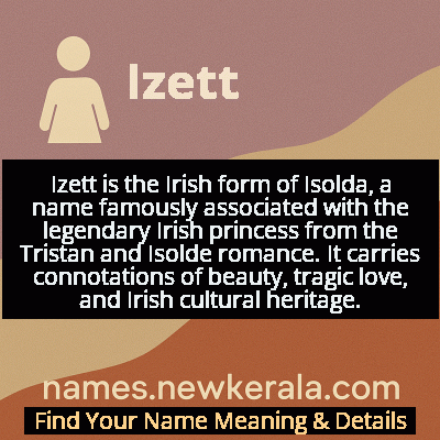 Izett Name Meaning and Origin