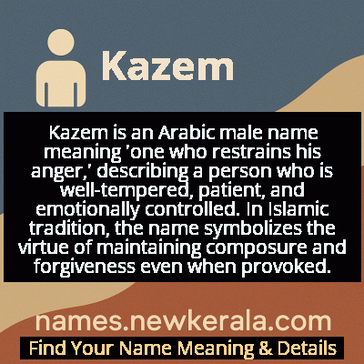 Kazem Name Meaning and Origin