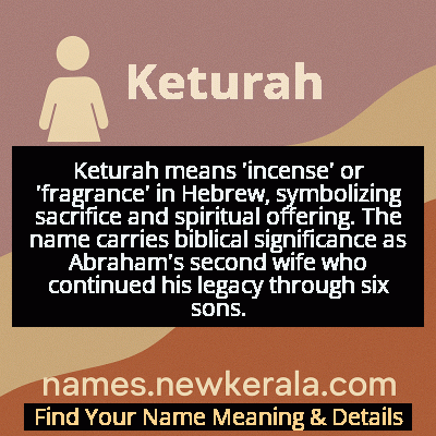 Keturah Name Meaning and Origin